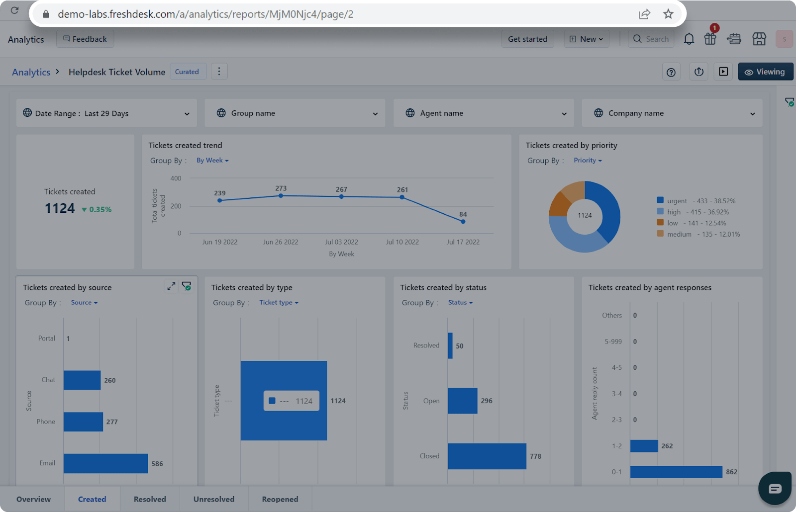 Freshdesk Analytics